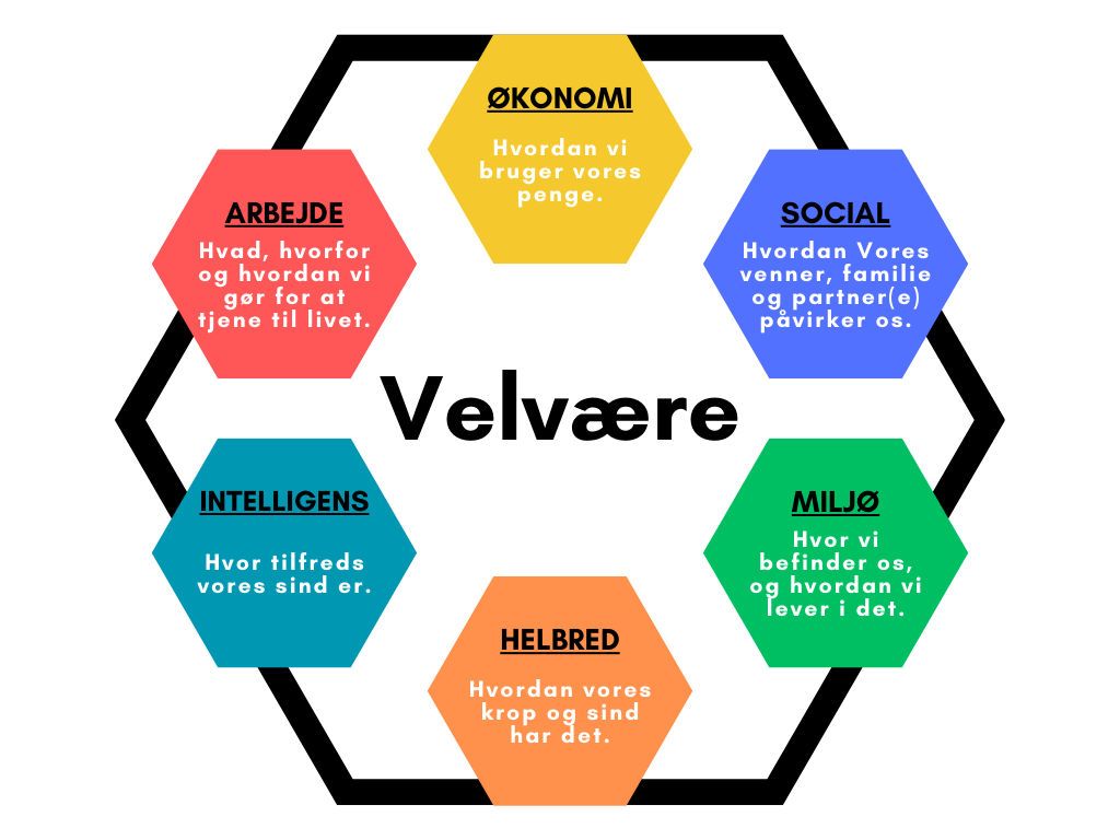 velvære og følelsesmæssig intelligens