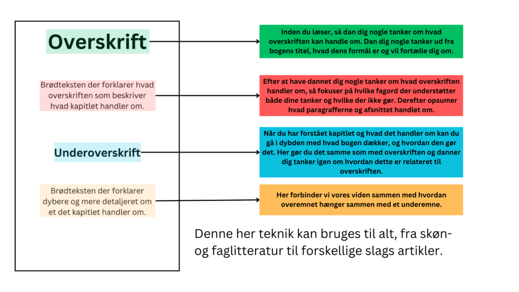 Hjælp til at læse