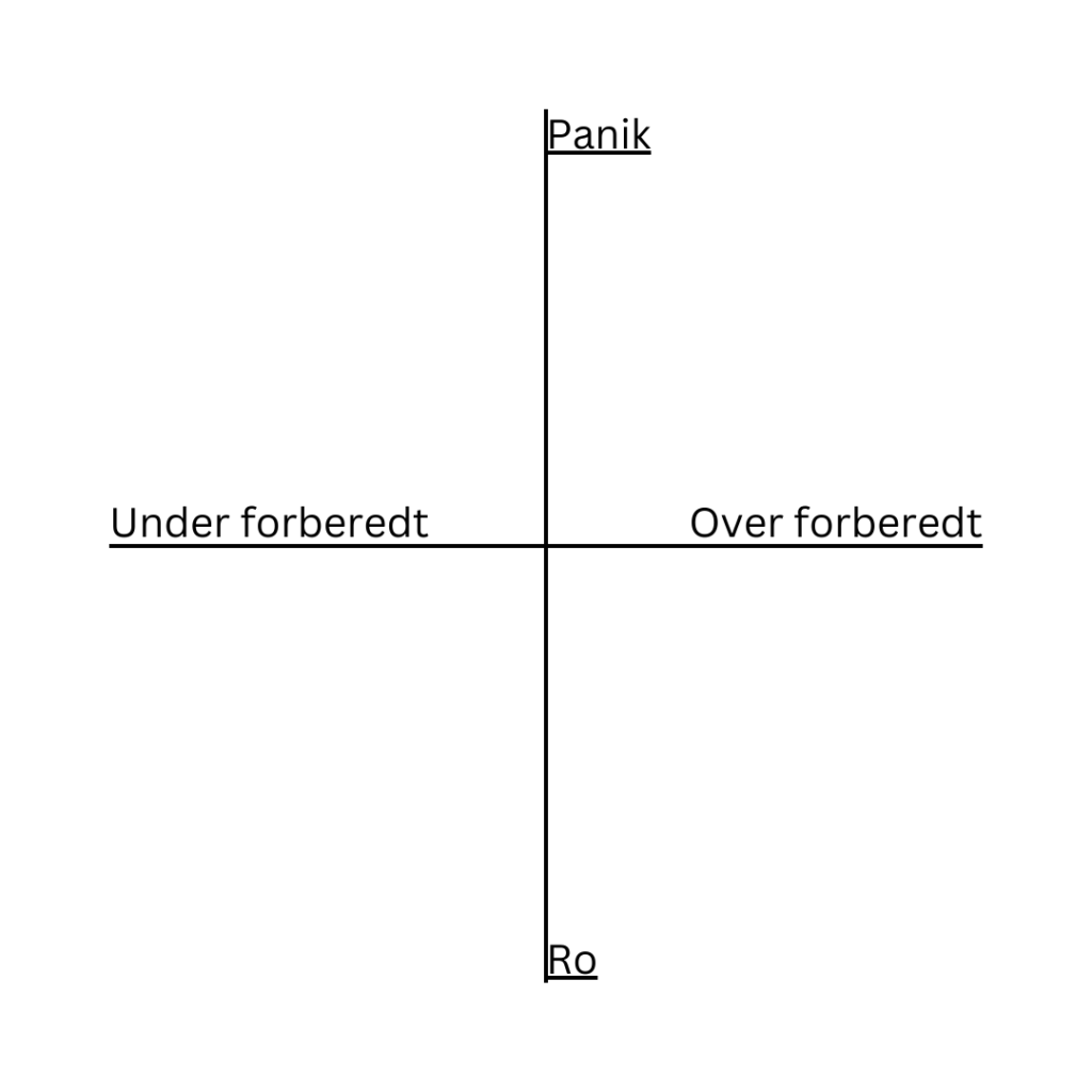 Uforudsigelighed i at finde formål