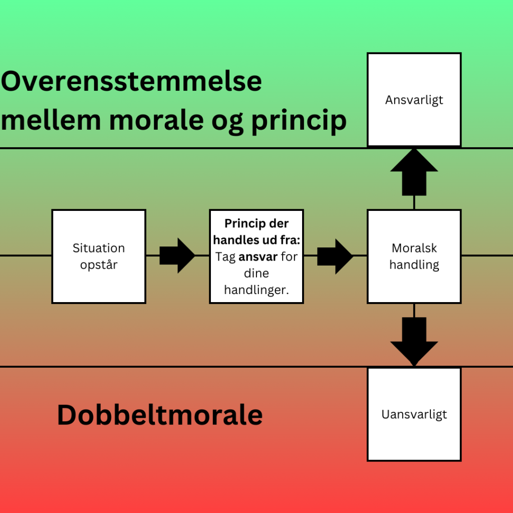 Moraler og principper