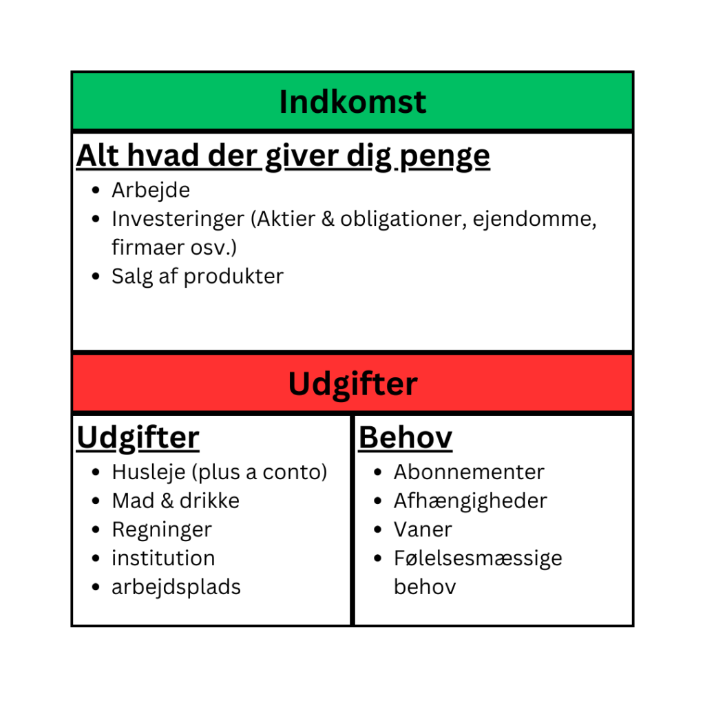 Økonomi og velvære